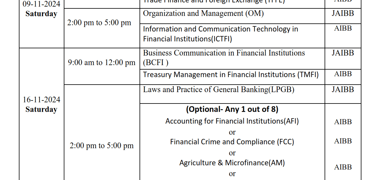 Banking Diploma Routine Index of /wp-content/uploads/2024/02/